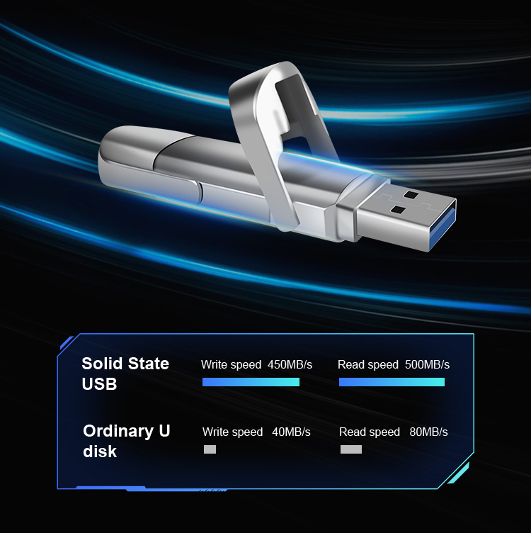 Solid State USB Flash Drives