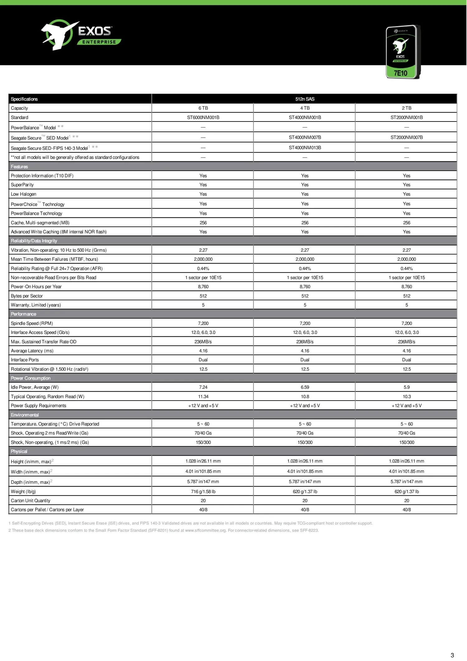 Seagate Enterprise Exos 7E10 Data