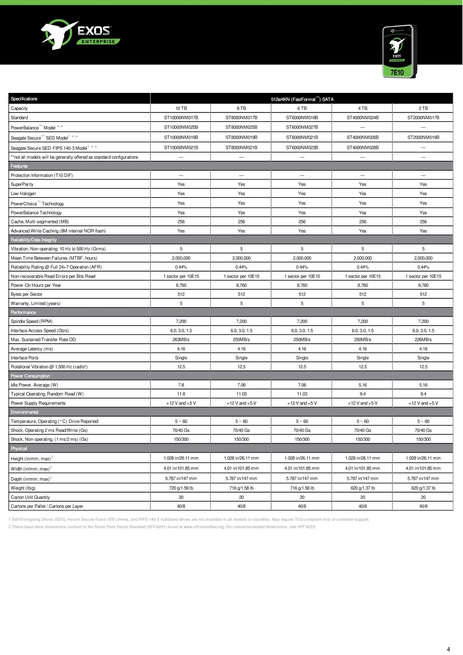 Seagate Enterprise Exos 7E10 Data