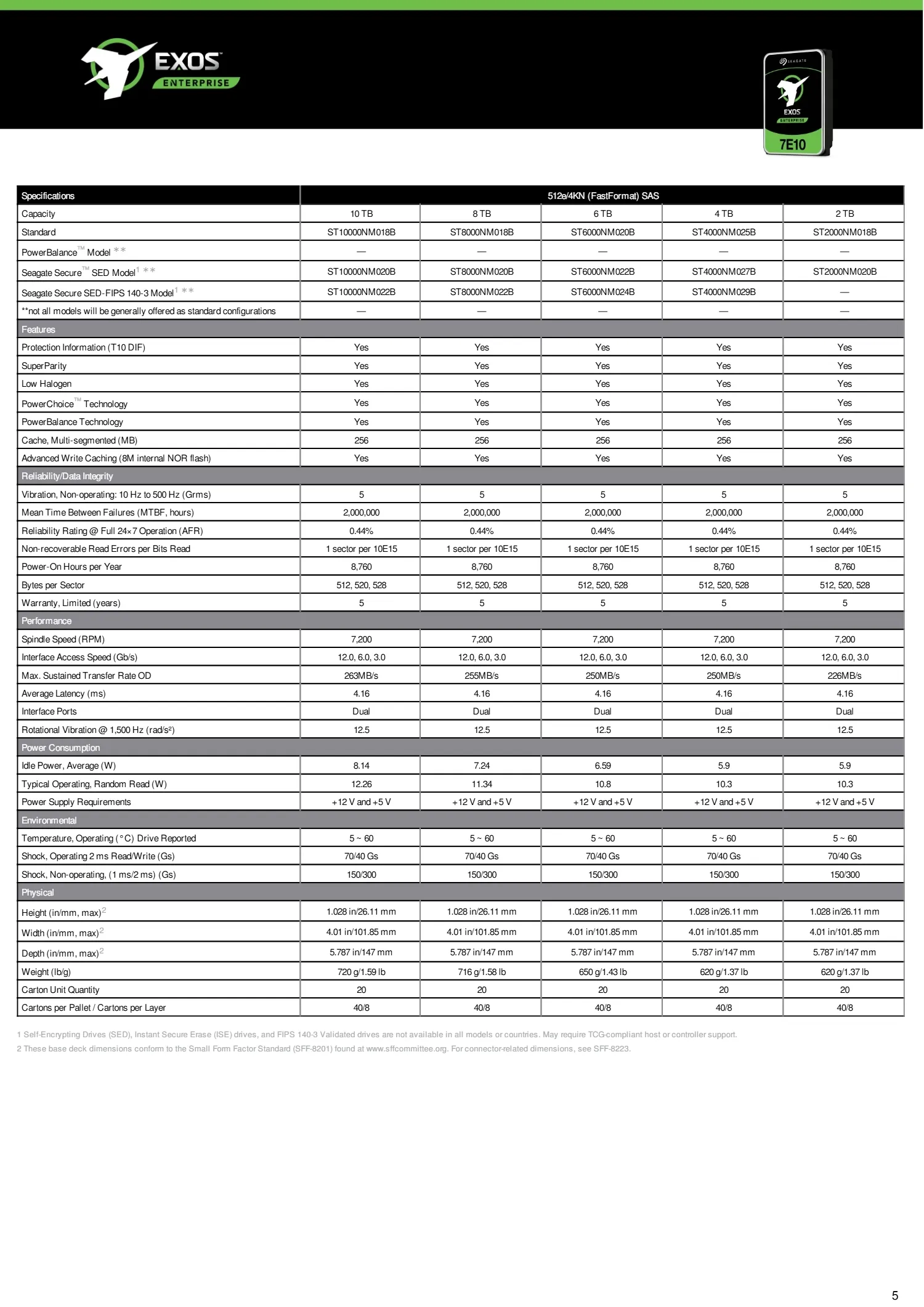 Seagate Enterprise Exos 7E10 Data